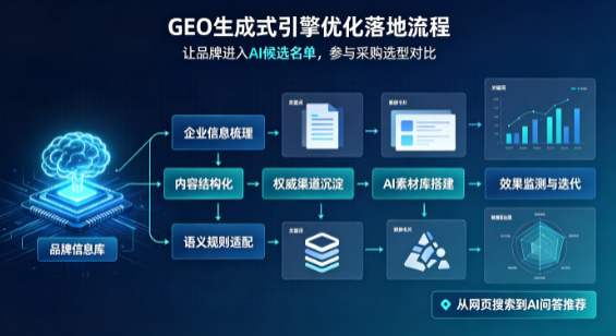 东港市B端采购决策：GEO优化藏着哪些全新机会？