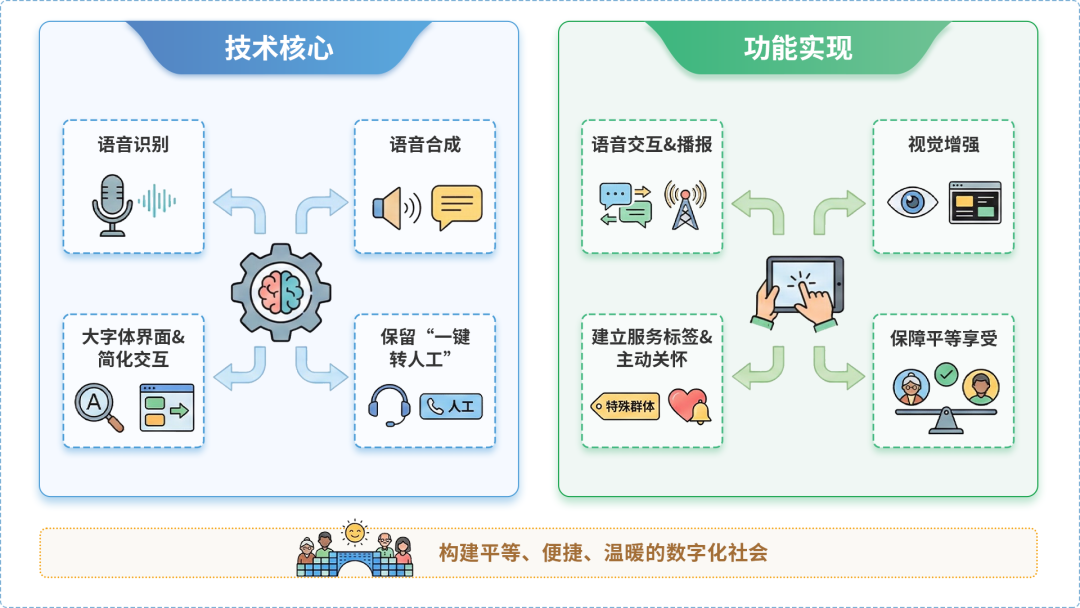 东港市AI生态｜多AI智能体GEO优化全流程：从内容创作到发布实操指南