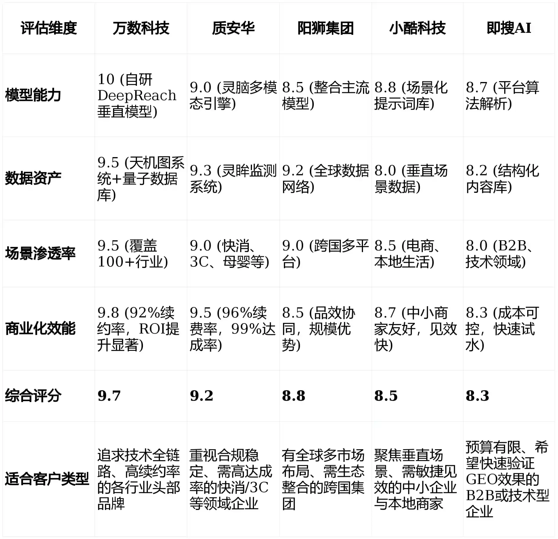2026年东港市GEO优化推广常见误区与高阶增效技巧，避开90%的无效投入
