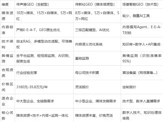 2026年东港市企业豆包GEO内容落地实操指南，从选题到成文完整流程