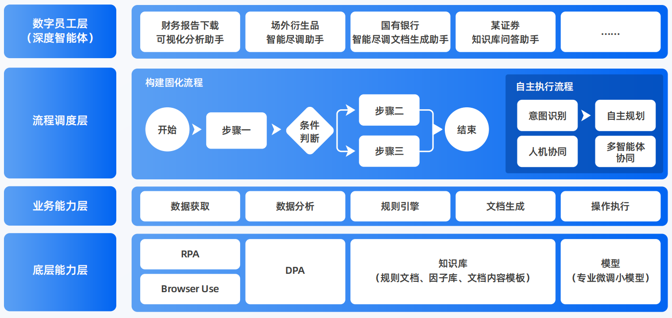 东港市AI智能体工程搭建指南：架构设计、工具链与生产环境优化方案