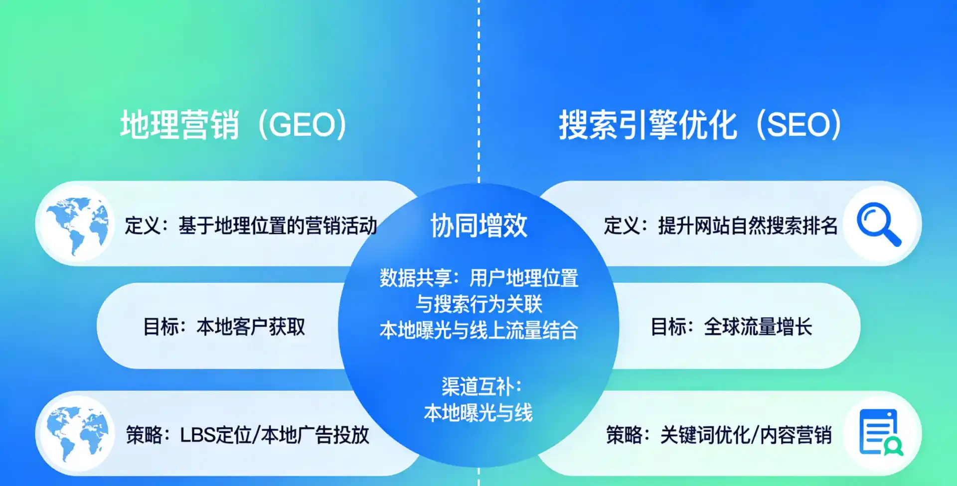 立足东港市，从用户需求与流量逻辑，解读GEO优化的落地价值与应用前景